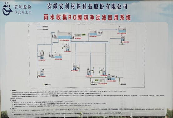 合肥市节能协会深入安徽安利材料科技股份有限公司调研